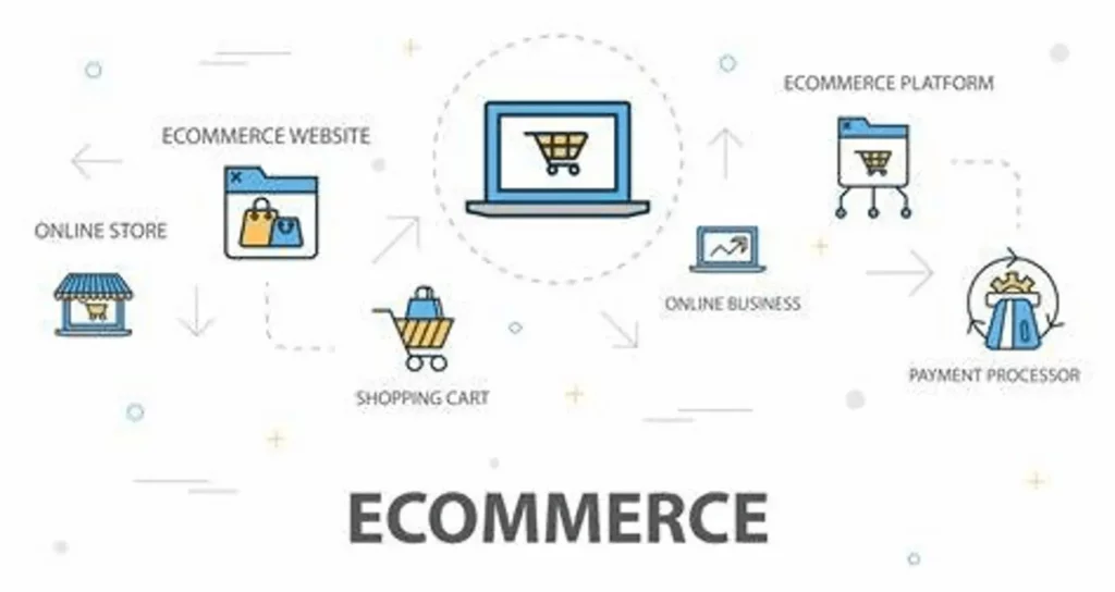CRM integrations for your E-commerce business