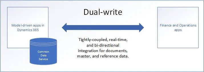 Dual Write for Dynamics 365
