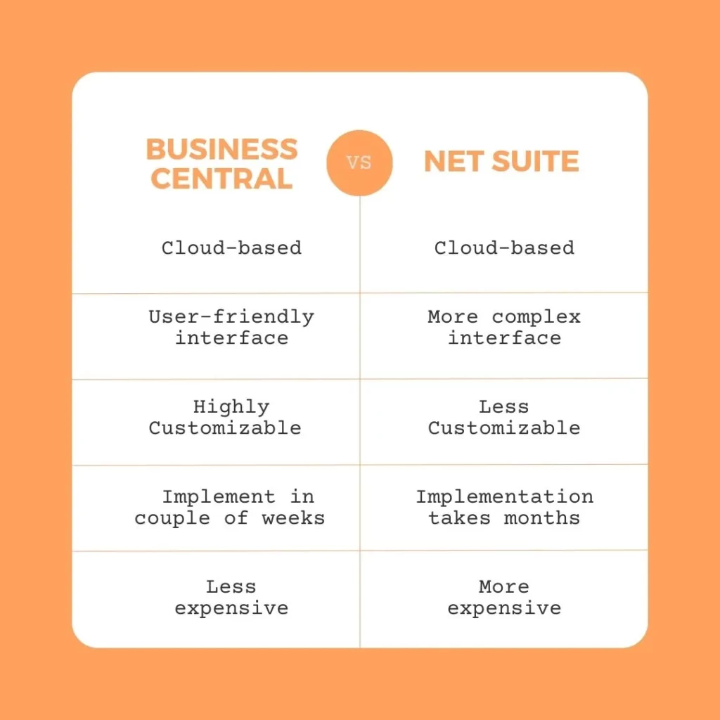 Business Central vs Netsuite
