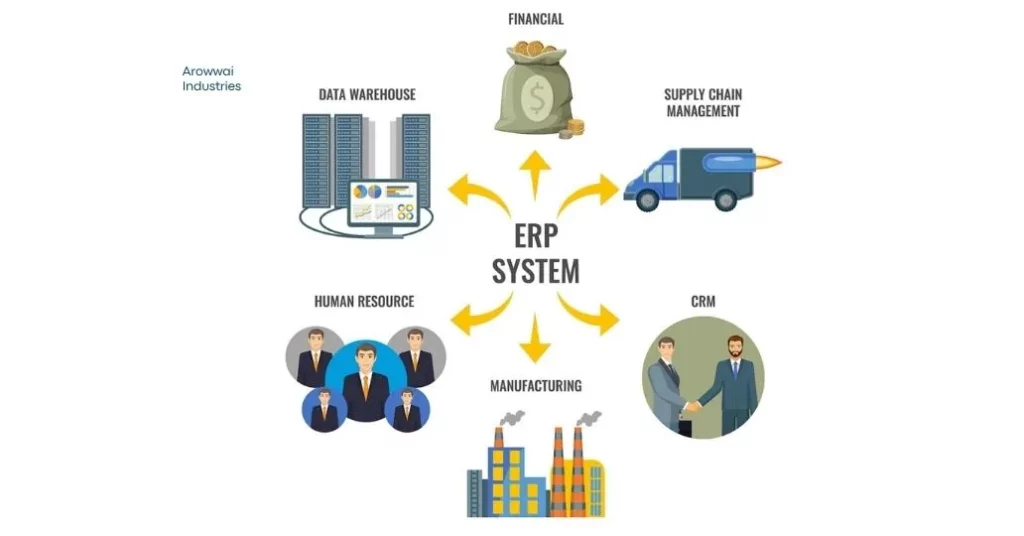 ERP for disconnected systems