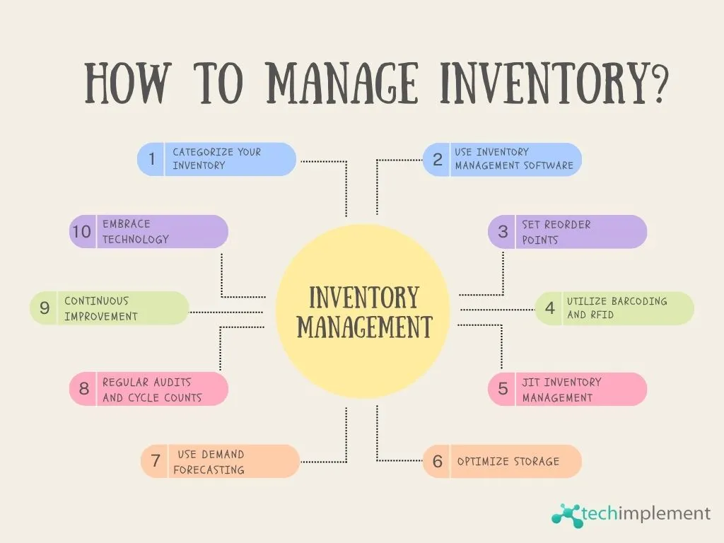 How to Manage Inventory