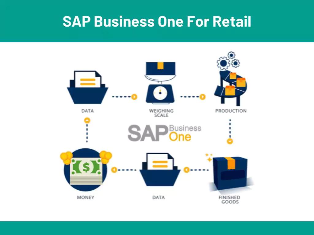 sap-business-one-for-retail