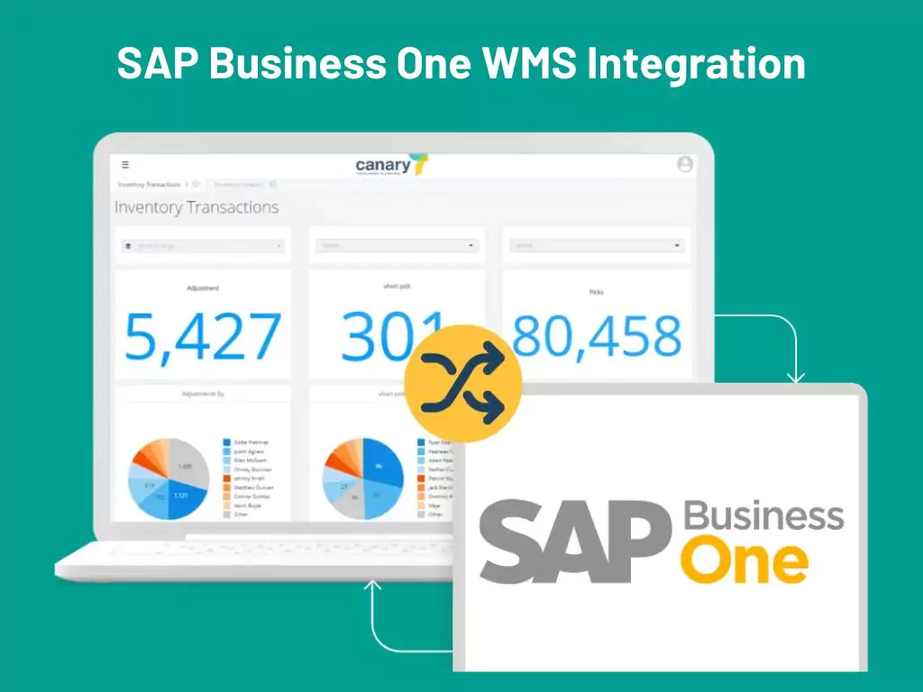 sap-business-one-wms-integration-6540c8993c221