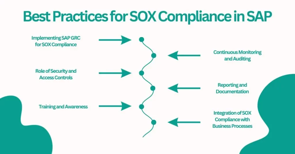 Best Practices for SOX Compliance in SAP
