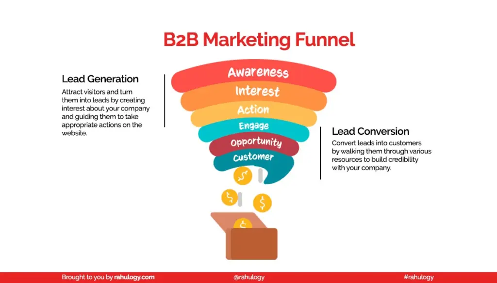 B2B Marketing Tips
