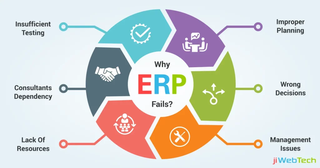 Common ERP Implementation Mistakes