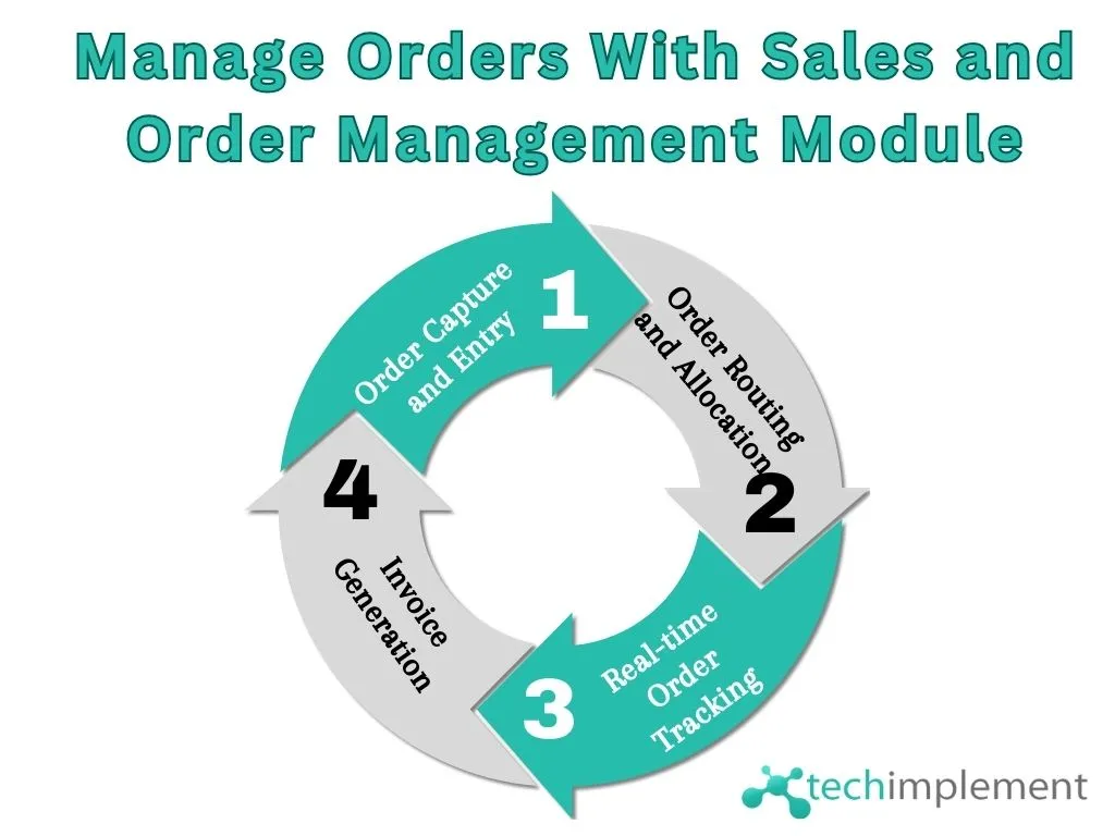 How to Manage Orders Using Sales and Order Management Module