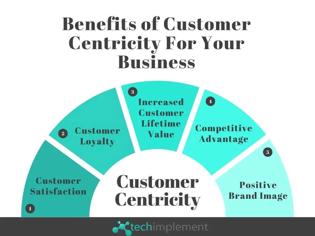 Benefits of Customer-centric ERP