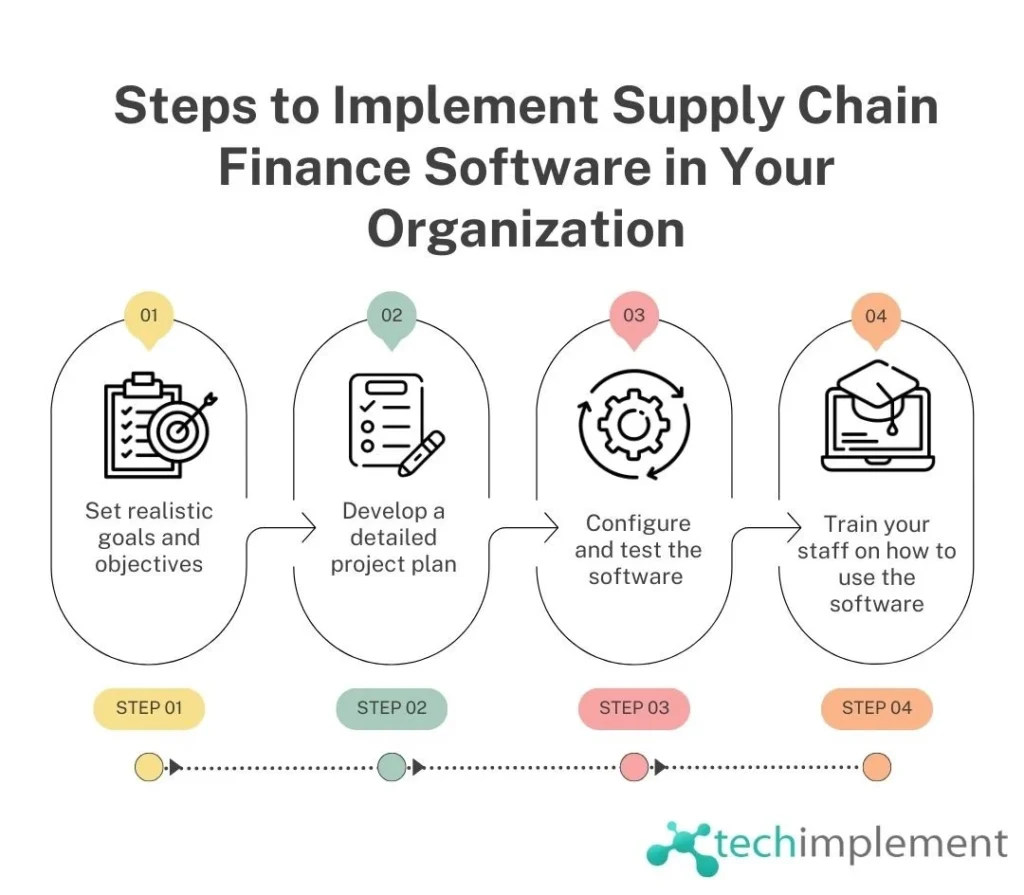 Steps to Implement Supply Chain Finance Software in Your Organization 