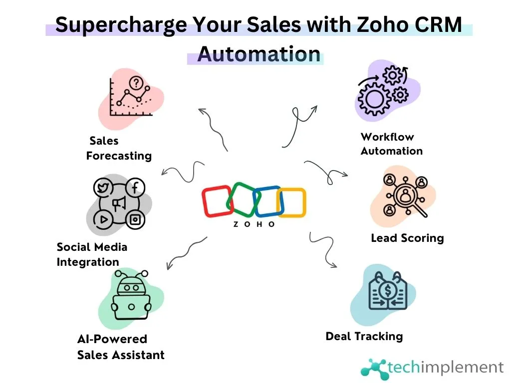 ZOHO CRM sales automation