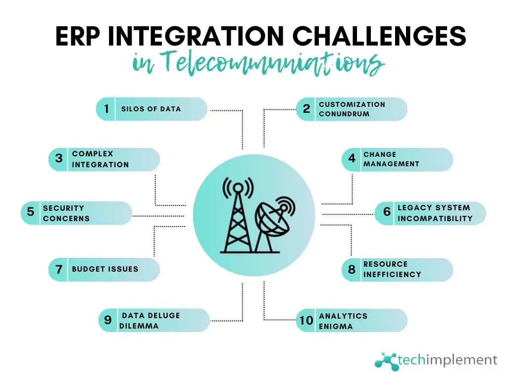 erp-integration-challenges-in-telecommunications