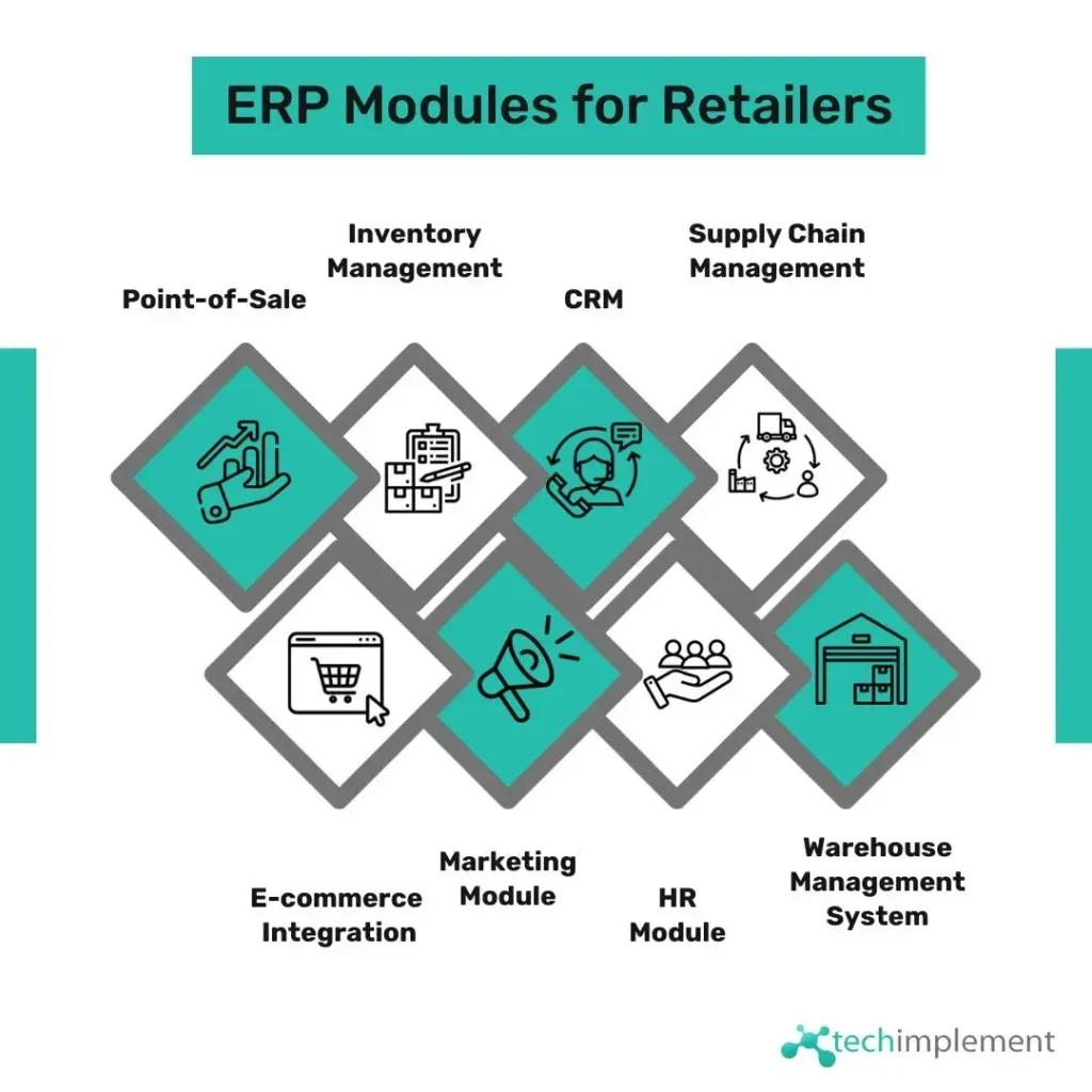 erp-modules-for-retailers