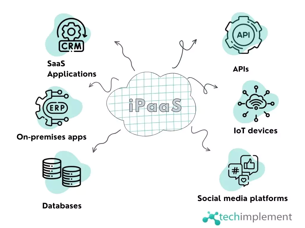 what-you-can-connect-with-saas-integration-platforms-65924d75d2ca4