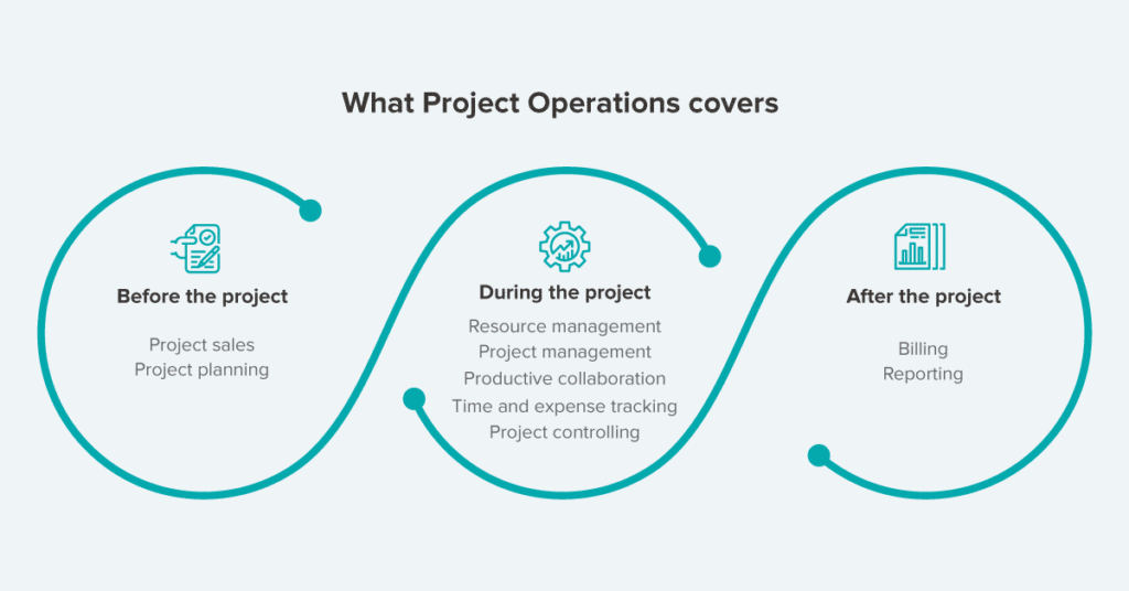 Project Management with Dynamics 365 Project Operations