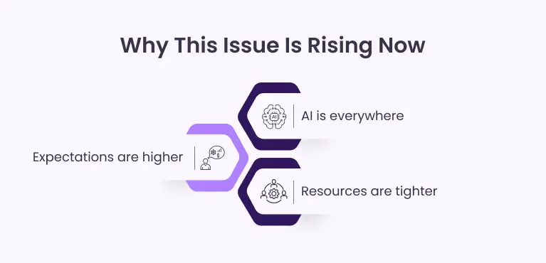 why-this-issue-is-rising-now