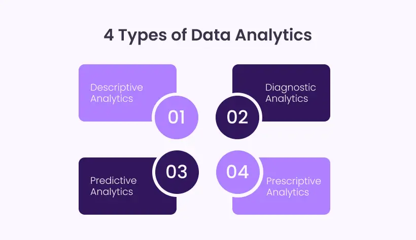 Types of Business Analytics