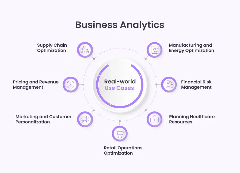 Business-Analytics_-Real-world-Use-Cases-