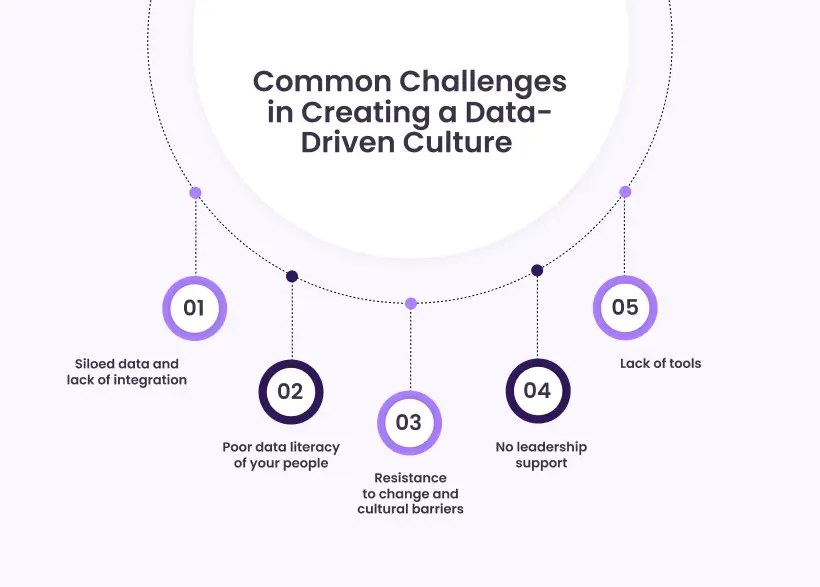 Common-Challenges-in-Creating-a-Data-Driven-Culture