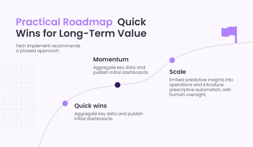 Practical-Roadmap-Quick-Wins-for-Long-Term-Value