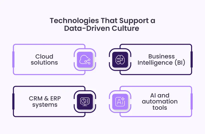 technologies-that-support-a-data-driven-culture