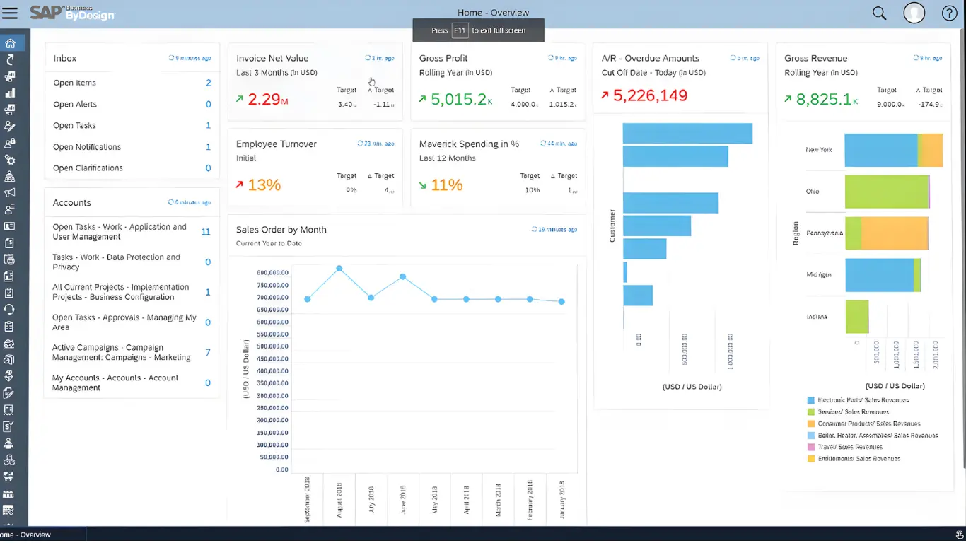 SAP (S/4HANA Cloud & Business ByDesign)