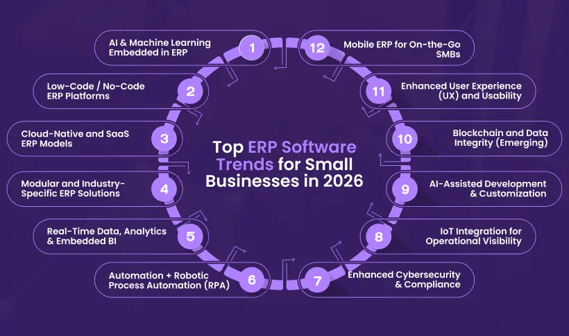 Top ERP Software Trends for Small Businesses in 2026