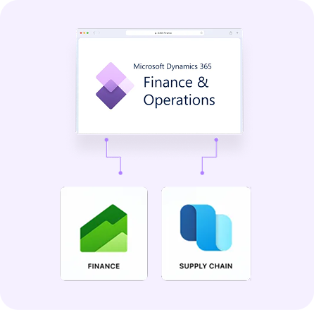 dynamics 365 finance and operations