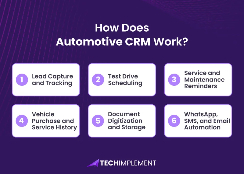 here is the few steps to follow crm automation work