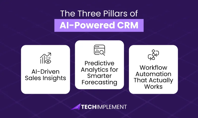 hree-Pillars-of-AI-Powered-CRM