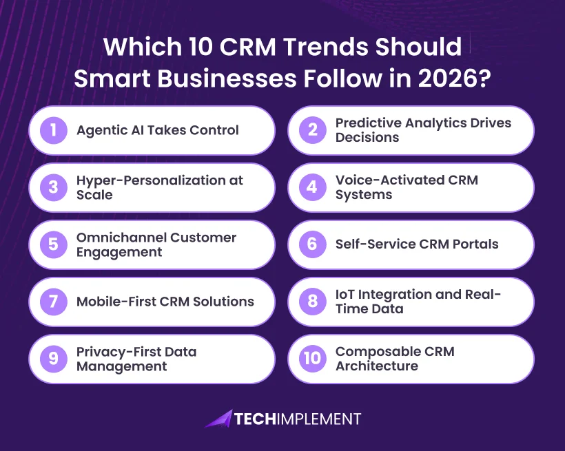 sCRM Trends