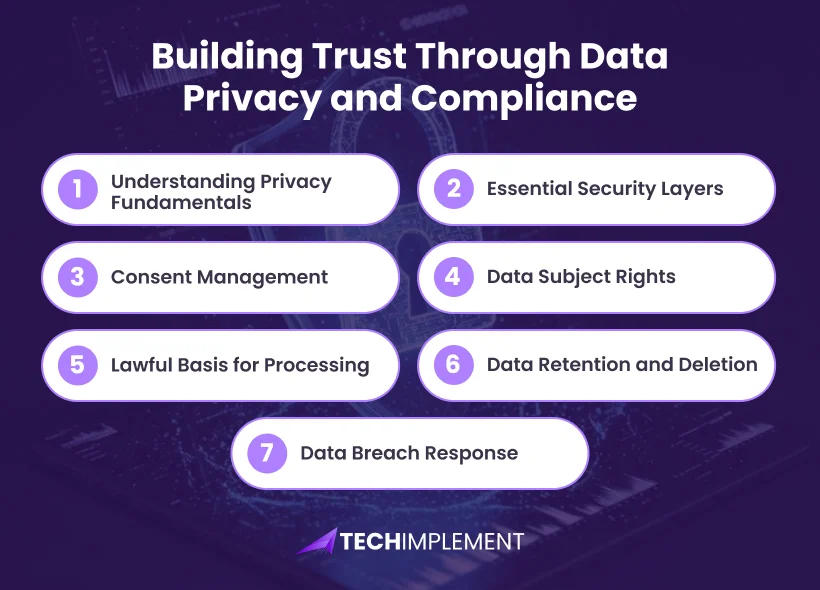 Building Trust Through Data Privacy and Compliance