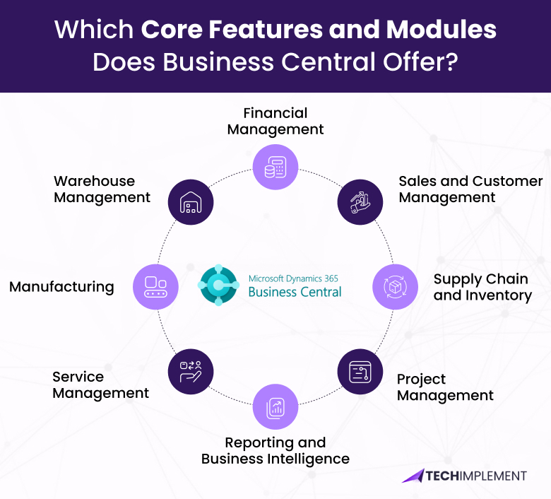 Core-Features-and-Modules-Does-Business-Central