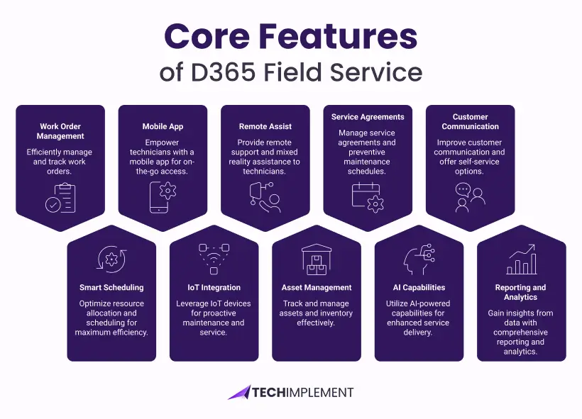 core-features-of-d365-field-services-image