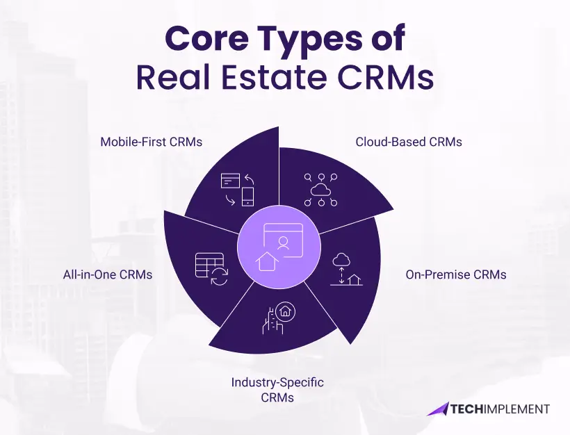 core-types-of-real-estate-crms-image