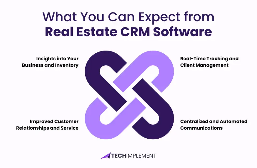 What you can expect from estate crm software