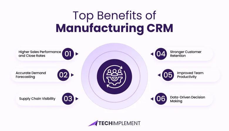 Manufacturing crm benefits