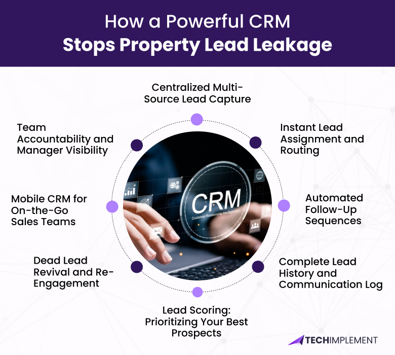 Powerful-CRM-Stops-Property-Lead-Leakage