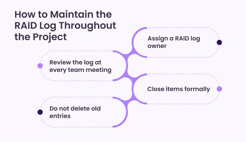 How to Maintain the Raid Log