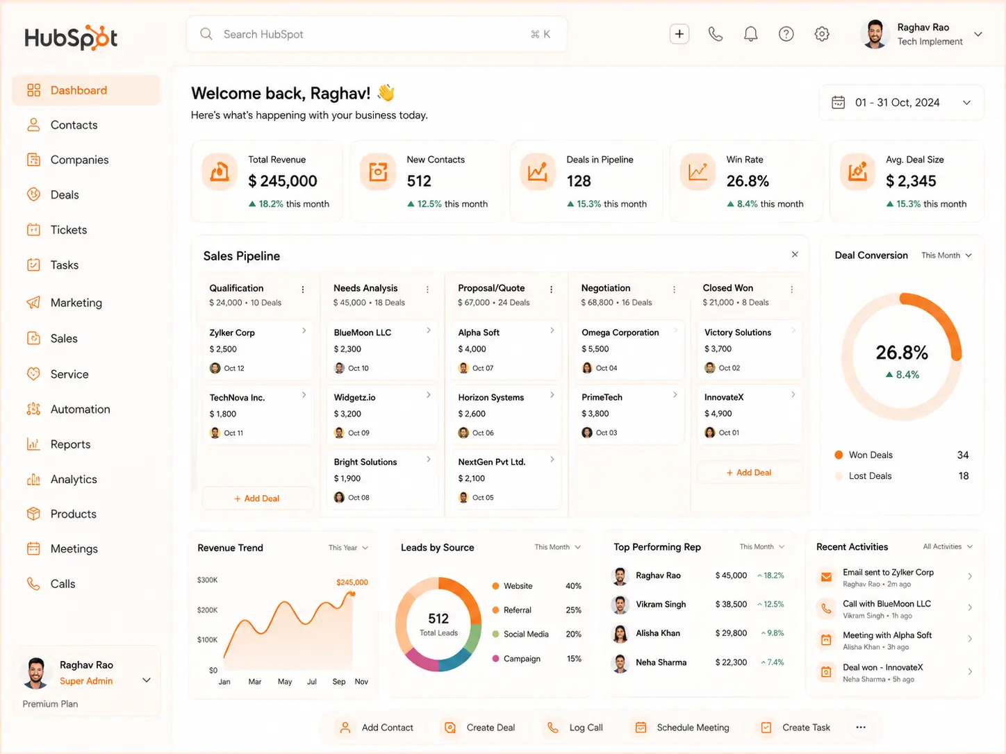 3d hubspot dasborad made by consultant brisbane