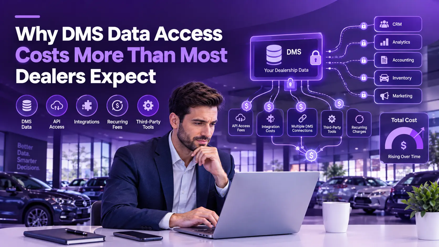 Why DMS Data Access Costs More Than Most Dealers Expect
