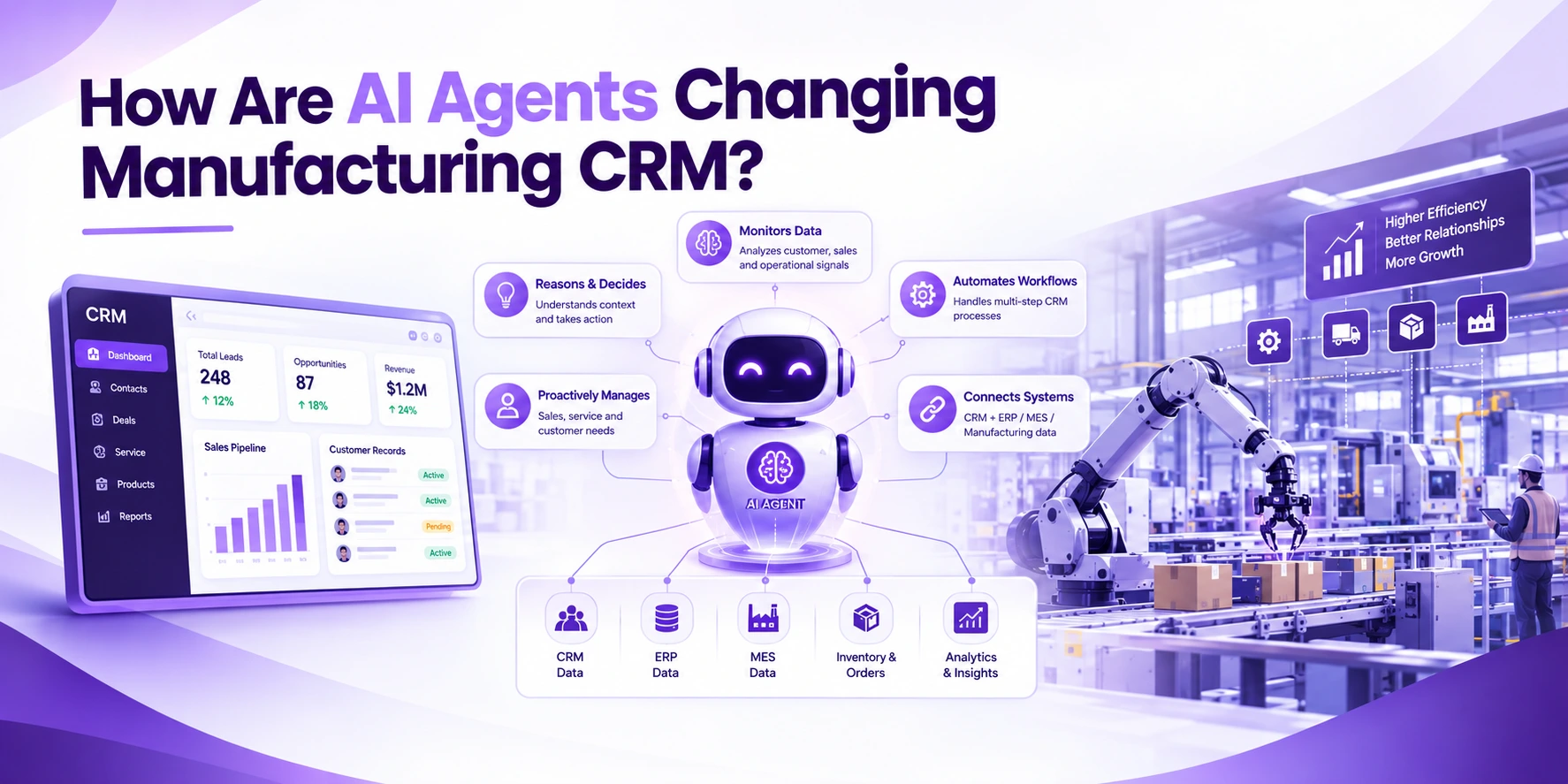 AI agents changing manufacturing crm
