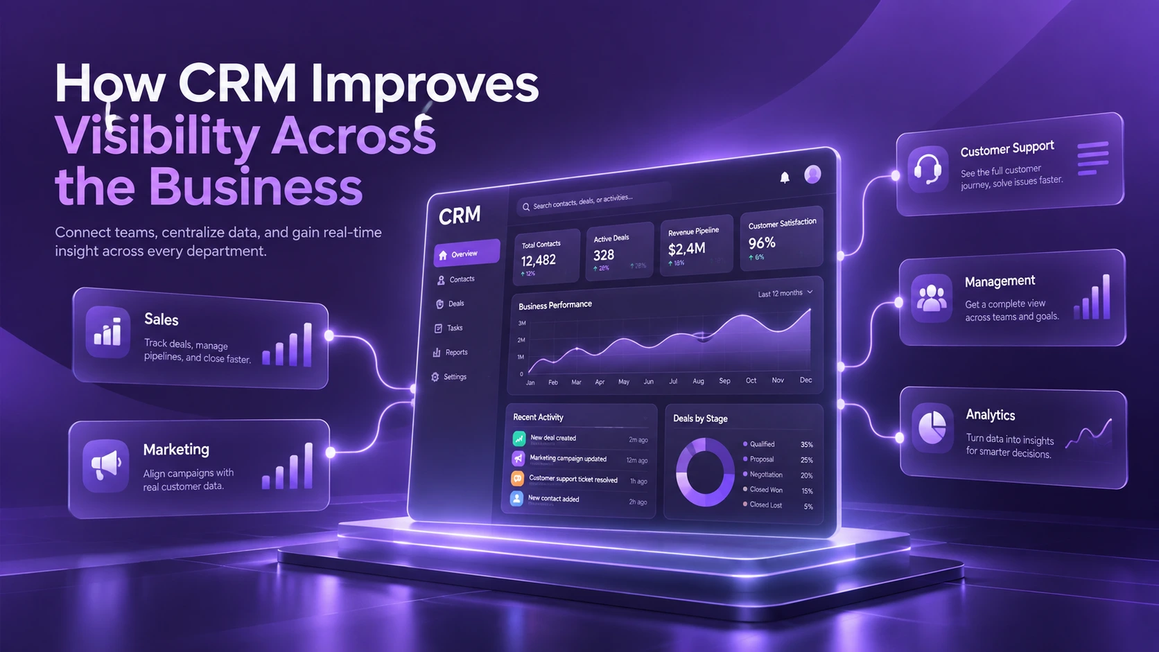 How CRM Improves Visibility Across the Business
