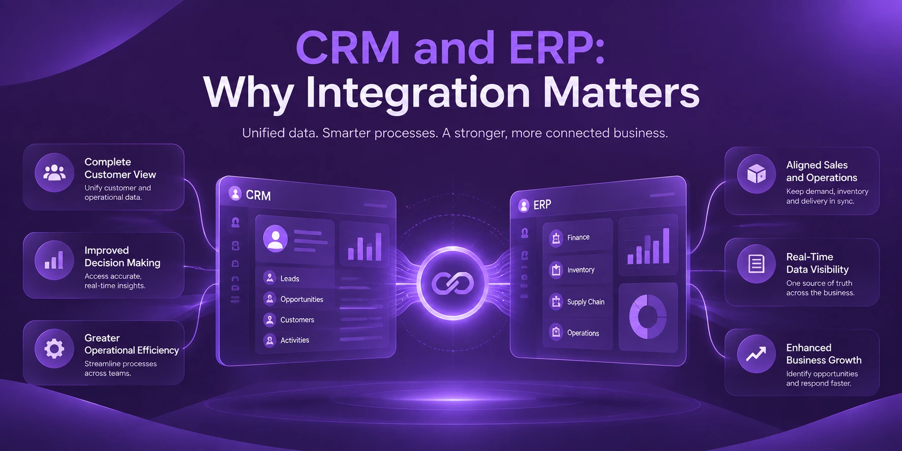 CRM and ERP
