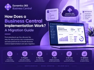 How Does a Business Central Implementation Work